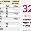 Ratingi największych instytucji w branży. Oceny obniżyły się w ostatnich miesiącach ze względu na po