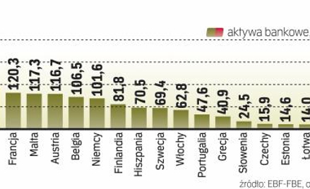 W ostatnich dniach zaufanie do sektora bankowego zostało nadszarpnięte.