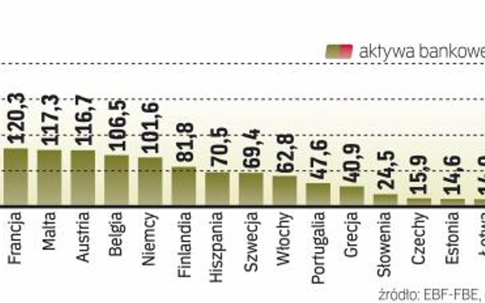 W ostatnich dniach zaufanie do sektora bankowego zostało nadszarpnięte.