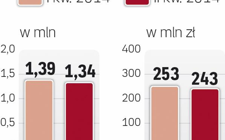 60 zł miesięcznie płaci klient