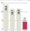 HSBC mocno rozczarował inwestorów