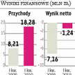 Czas rozwinąć działalność