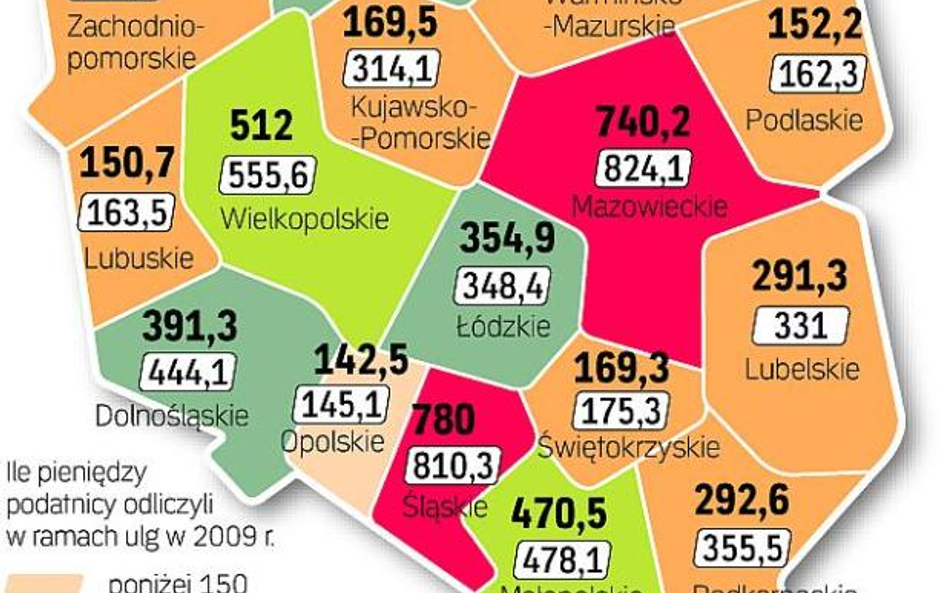 Fiskus oddaje coraz mniej za wychowanie dzieci