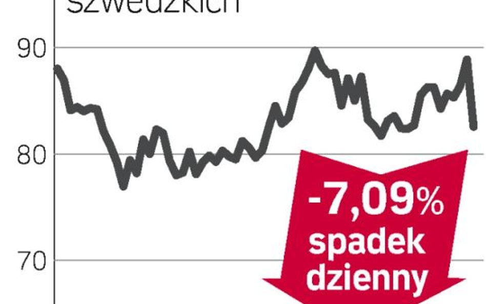 Brak komponentów i inwestycji