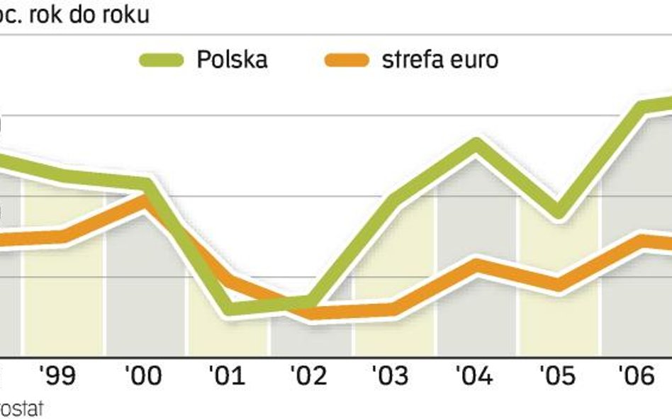 W Polsce nie będzie powtórki z początku dekady