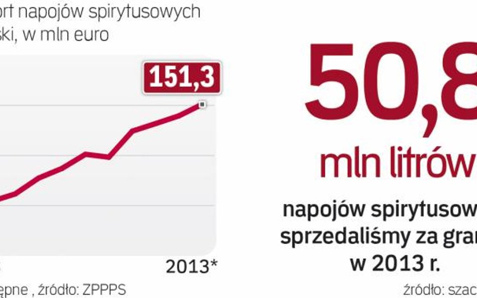 Mocne trunki idą w świat