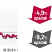 Barometr cen: Grunty budowlane na sprzedaż