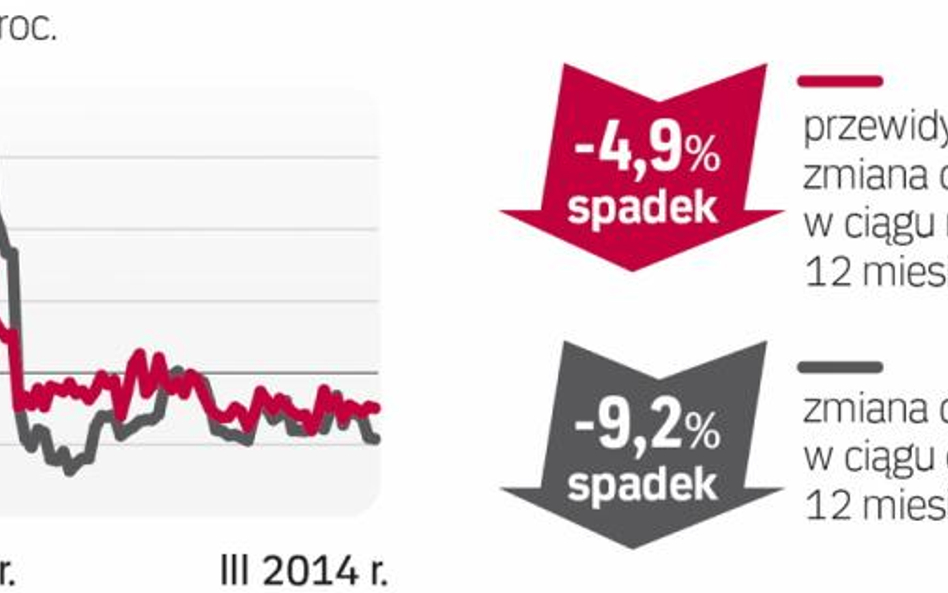 Barometr cen: Grunty budowlane na sprzedaż