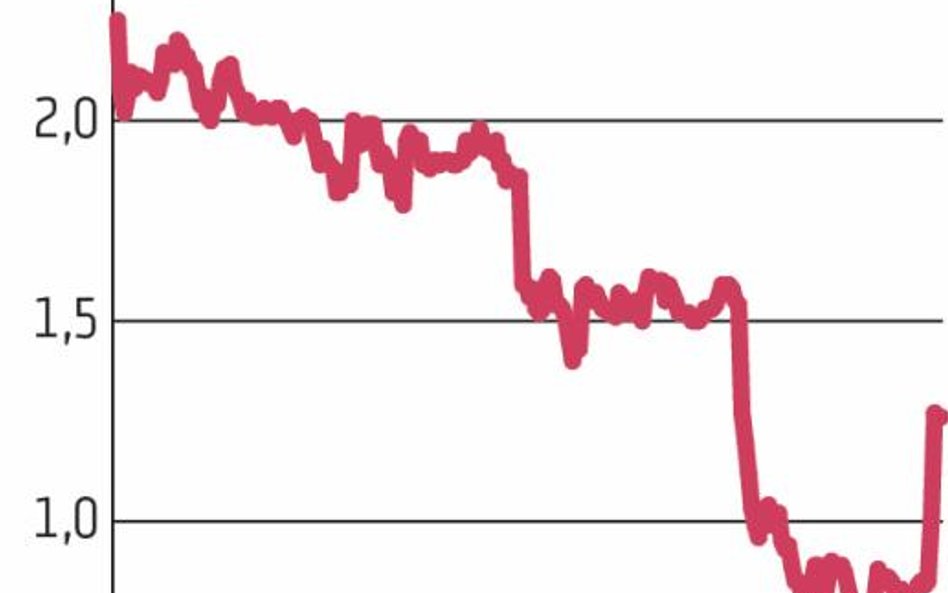 Notowania ABC Daty poruszają się w trendzie spadkowym, ale w ostatnich dniach poszły w górę w reakcj