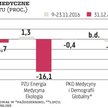 Błędna diagnoza funduszy medycznych