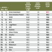 Ranking towarzystw funduszy inwestycyjnych
