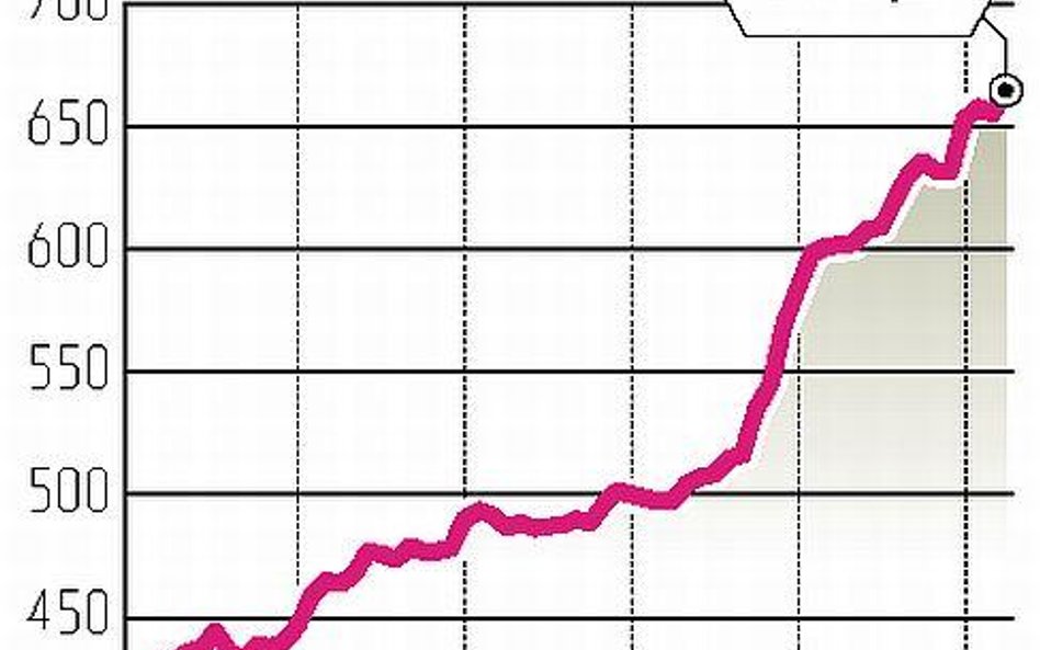 Wzrost zobowiązań Skarbu Państwa