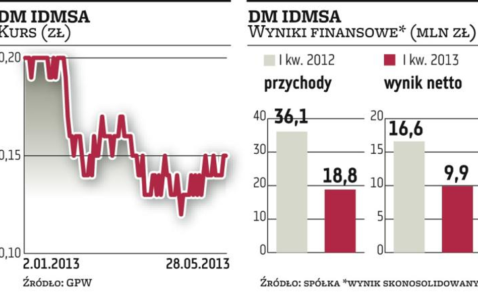 DM IDMSA znowu zaskakuje