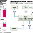 Po­li­ce nie dla Pu­ław, ale mo­że dla Azo­tów Tar­nów?