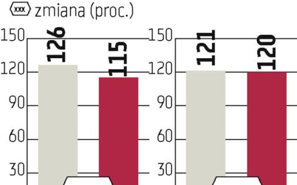 Reklama zewnętrzna: CAM Media: zbyt krótka ławeczka