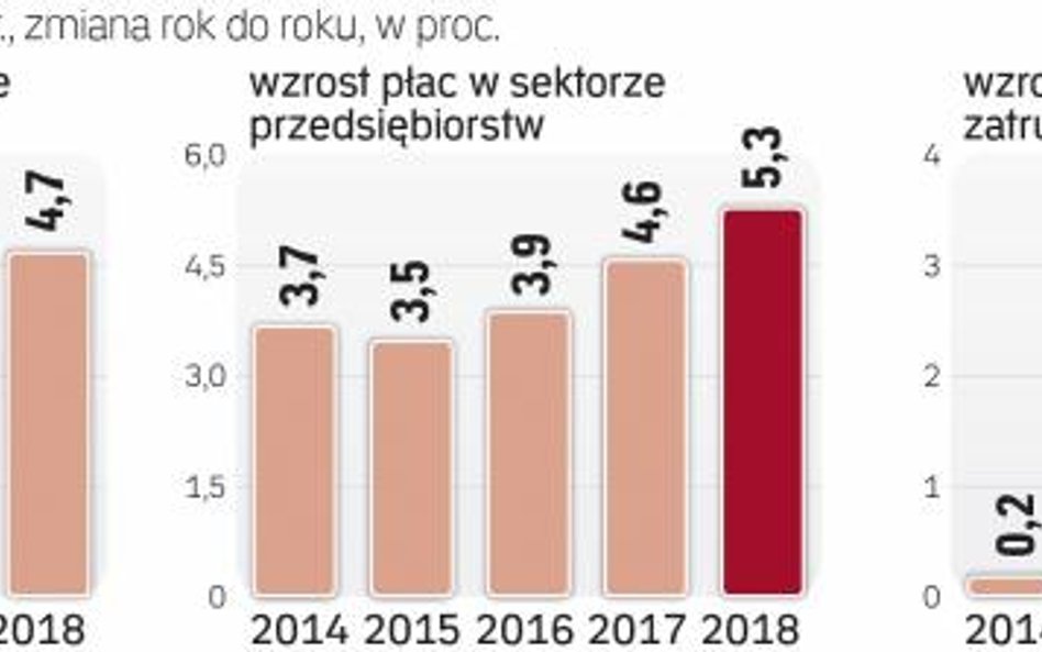 Rząd prognozuje bardzo dobrą sytuację na rynku pracy