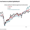 Rok po pandemicznym krachu na giełdach