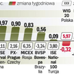 Słabszy tydzień w Chinach