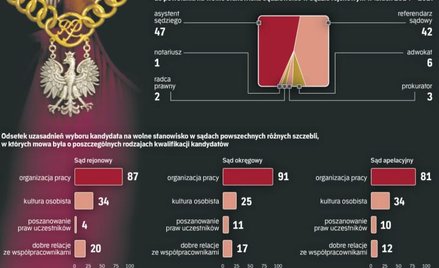 Sędziowska toga na niejasnych zasadach - o raporcie Court Watch Polska „Skąd biorą się sędziowie?"