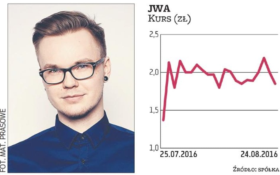 JWA, którym zarządza Kamil Stanek, w dniu debiutu na NewConnect zdrożało o ponad 40 proc.