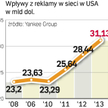 Kryzys nie dotknie jej znacząco, nawet na osłabionym rynku w USA. Specjaliści spodziewają się tam wz