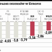 Na dłuższą metę zawirowania nie powinny szkodzić Polsce