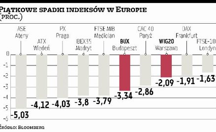 Na dłuższą metę zawirowania nie powinny szkodzić Polsce