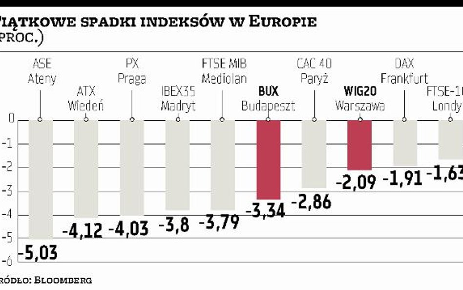 Na dłuższą metę zawirowania nie powinny szkodzić Polsce