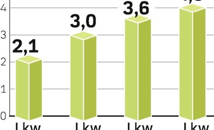 Kolejny kwartał rekordowych zysków