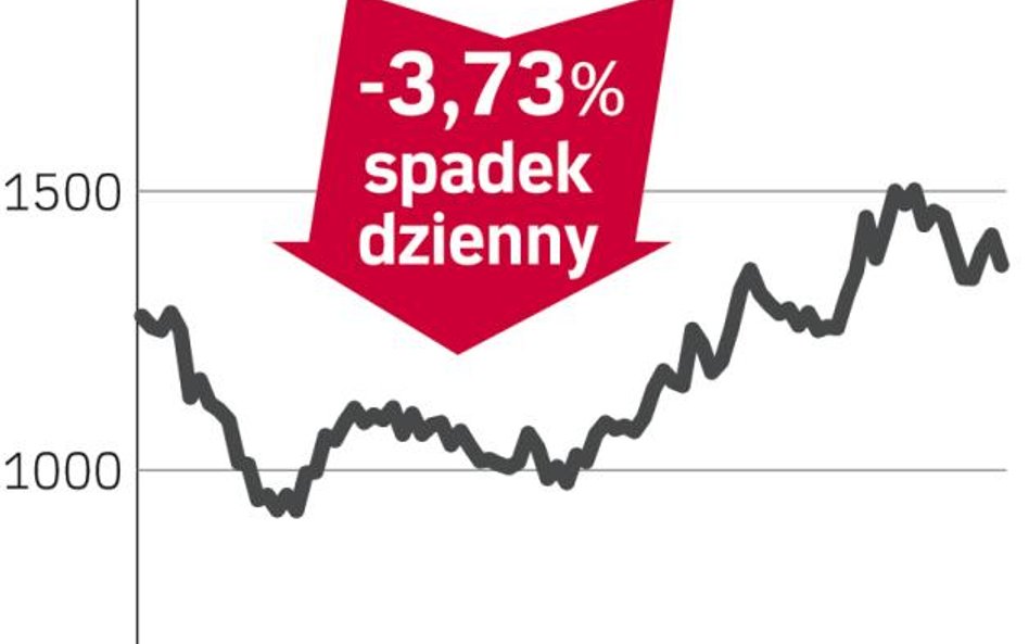 Ceny miedzy ciągną w dół akcje Vedanty