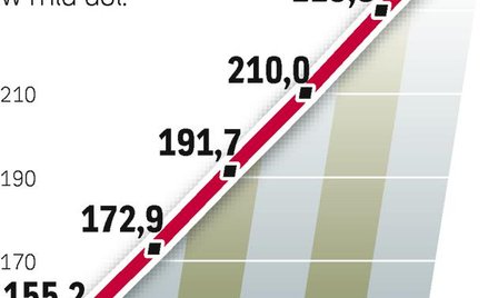 Amerykanie stawiają na zakupy w sieci. Rynek ma przed sobą lata szybkiego wzrostu, a w Internecie bę