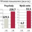 Lentex: Pieniądze wpłyną jeszcze w tym roku