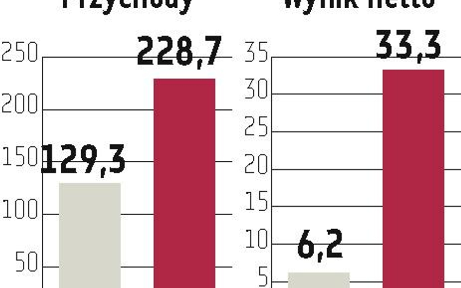 Lentex: Pieniądze wpłyną jeszcze w tym roku