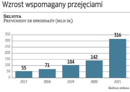 Vigo System ma za sobą rekordowy rok pod względem sprzedaży. Przychody wyniosły 72 mln zł, o 34 proc