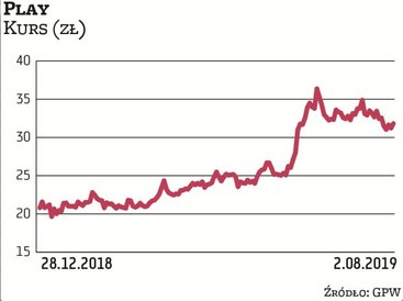 Spółki telekomunikacyjne mogą się pochwalić większą stabilnością zysków w zmieniającym się otoczeniu