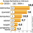 Elektronika częściej kupowana w sieci