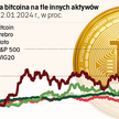 Bitcoin po 100 tys. dolarów. Czy będzie kosztował 200 tysięcy?