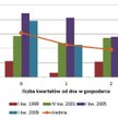 Rys. 4. Jaką zwyżkę miał przed sobą WIG do momentu, gdy roczna dynamika PKB osiągnęła cykliczny szcz