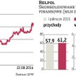 Eksport napędza wyniki i notowania Relpolu