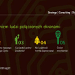 Fokus na mobilne trendy