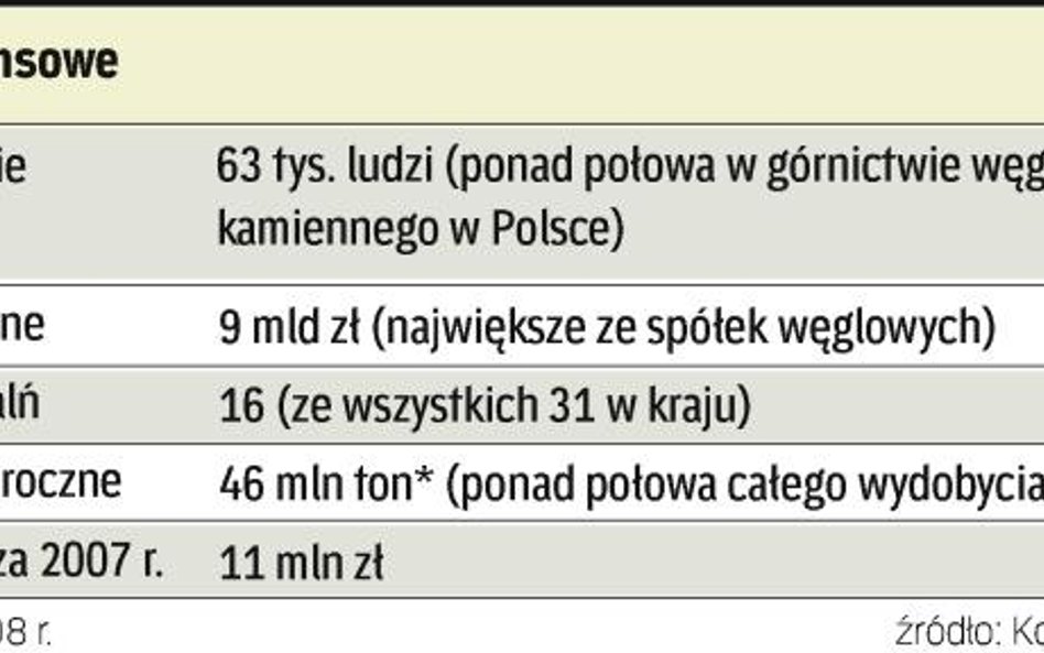 Nowe władze Kompanii Węglowej