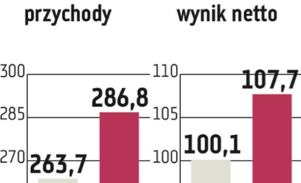 Kruk: Kolejne rynki w 2016 r.