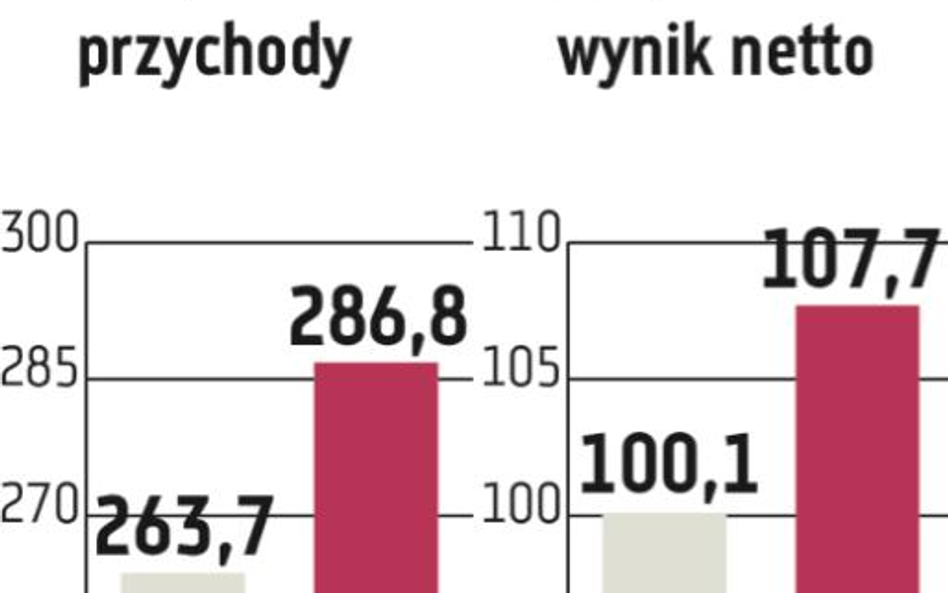 Kruk: Kolejne rynki w 2016 r.