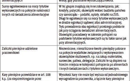 Rodzaje i kolejność potrąceń
