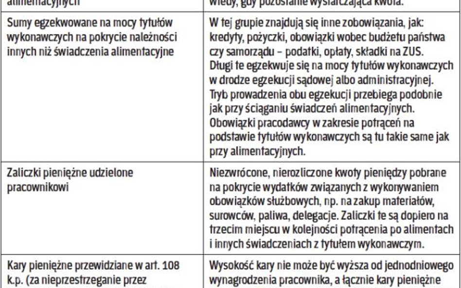 Rodzaje i kolejność potrąceń