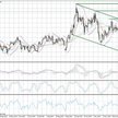 Wykres dzienny GBP/NZD