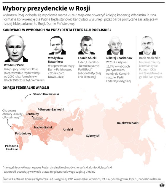 Wybory prezydenckie w Rosji