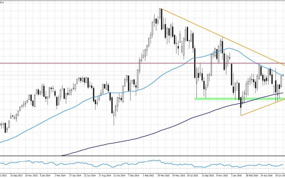 Dax, interwał W1