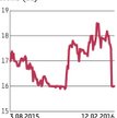 Synektik: Wyniki w 2016 r. powinny być na dużym plusie