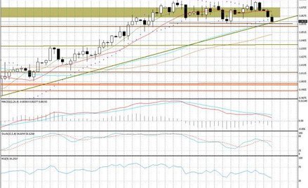 Wykres dzienny AUD/USD